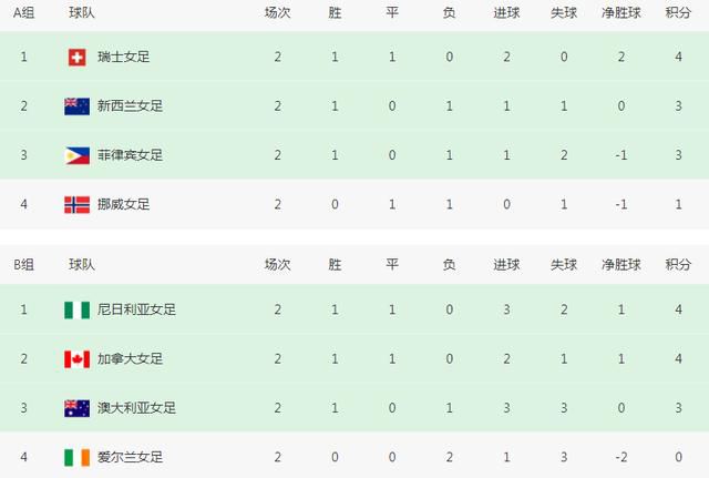 久久伊人影院